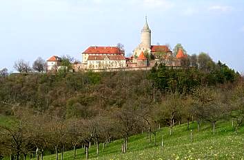 Gesamtansicht Leuchtenburg